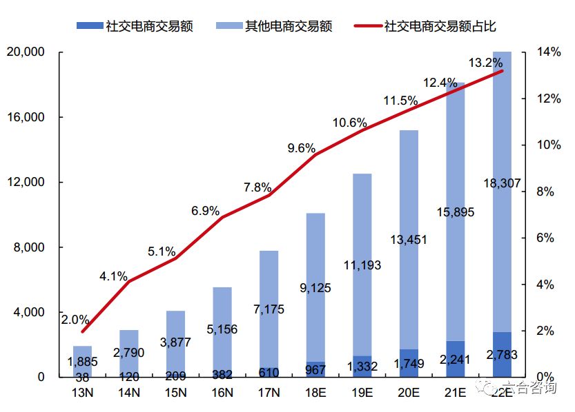 云集社交电商平台,云集微店
