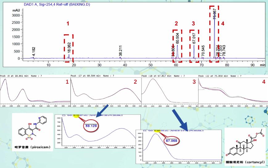 痛风中药粉,快速治疗痛风的中药粉