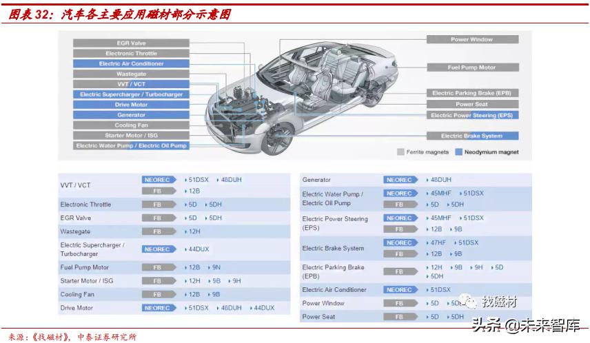 钕铁硼永磁材料前景展望,强磁材料钕铁硼材料走势