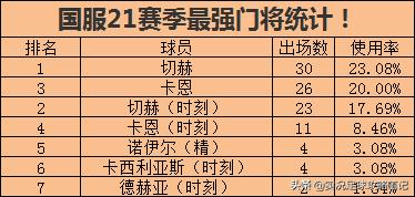 实况足球金球门将哪个最好,实况足球2017门将扑救