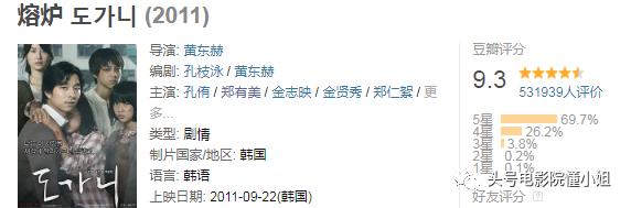 男人打1分,女人打10分!《熔炉》《釜山行》主角新片遭极端评分