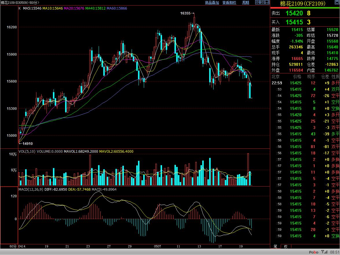 「咖门红-名师」白云龙:棉价重心走高不变,可以长线持有