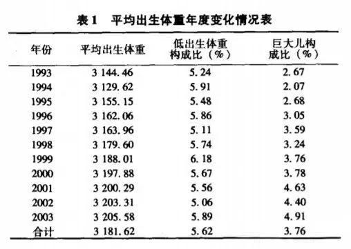 生五个孩子大概痛多久才会生,夫妻生孩子是什么原因造成的