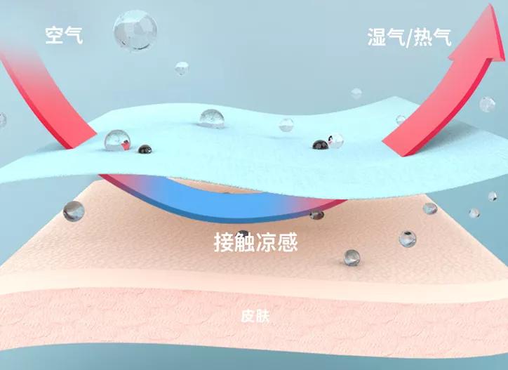 日本防晒衣遮脸防紫外线,日本防晒衣哪种颜色最防晒