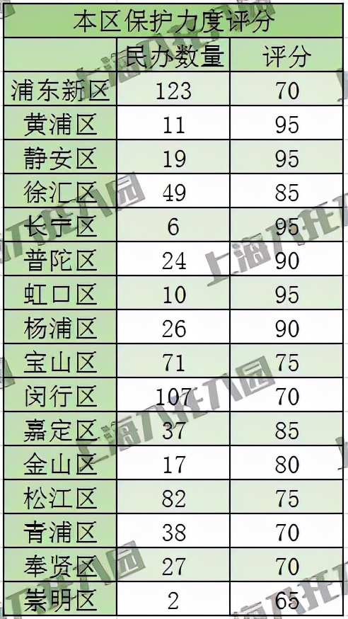 上海16区学区分析,上海十六区最新学区梯队
