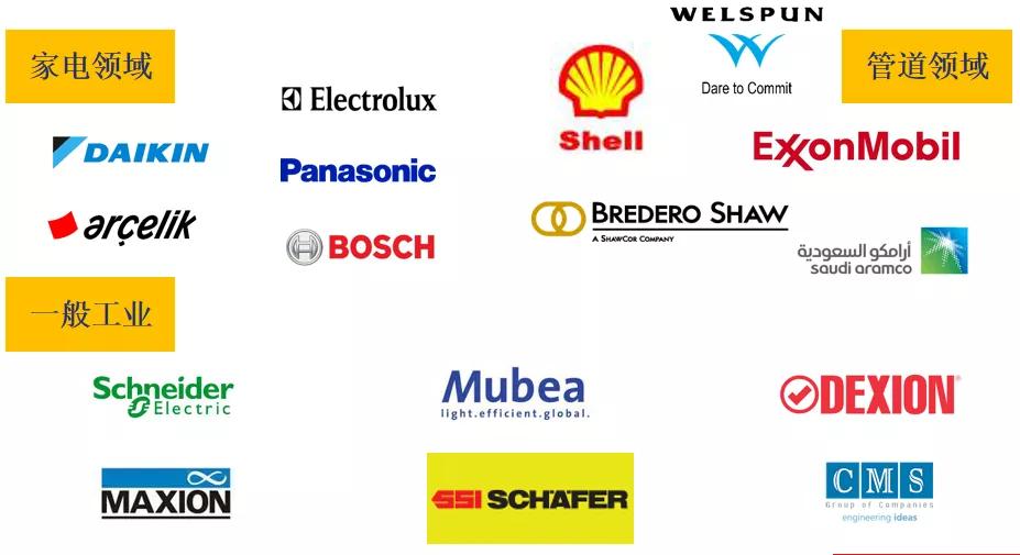 2021涂料排行榜佐敦,粉末涂料30强