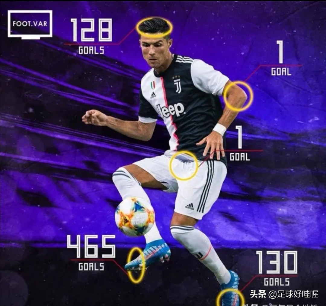 c罗一步一步教我们怎么射门,c罗的射门绝招有哪些