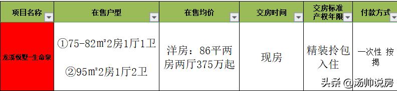 海南楼市分析视频,买房三亚湾亚龙湾海棠湾哪个好