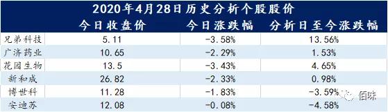 有利润就有现金流吗,有利润才有股息的投资回报
