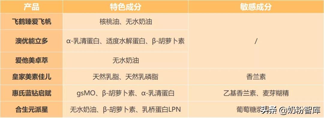 飞鹤和君乐宝哪个学生奶粉好,飞鹤君乐宝伊利哪个婴儿奶粉好