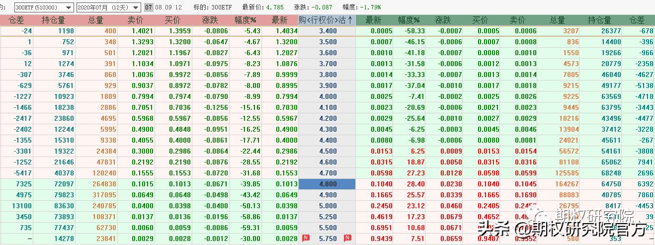 期权策略盘面深度解析,股票期权策略建议