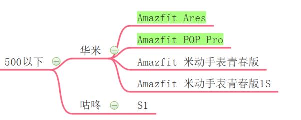 运动手表坏了怎么修补,运动手表选择攻略