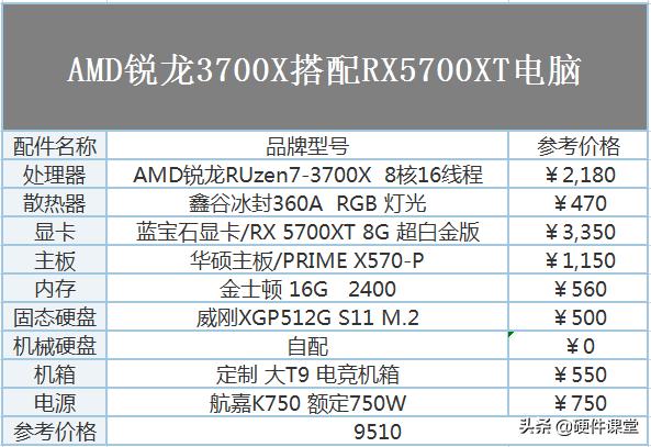 diy组装电脑比较好的配置,2020年电脑配置推荐1200元内