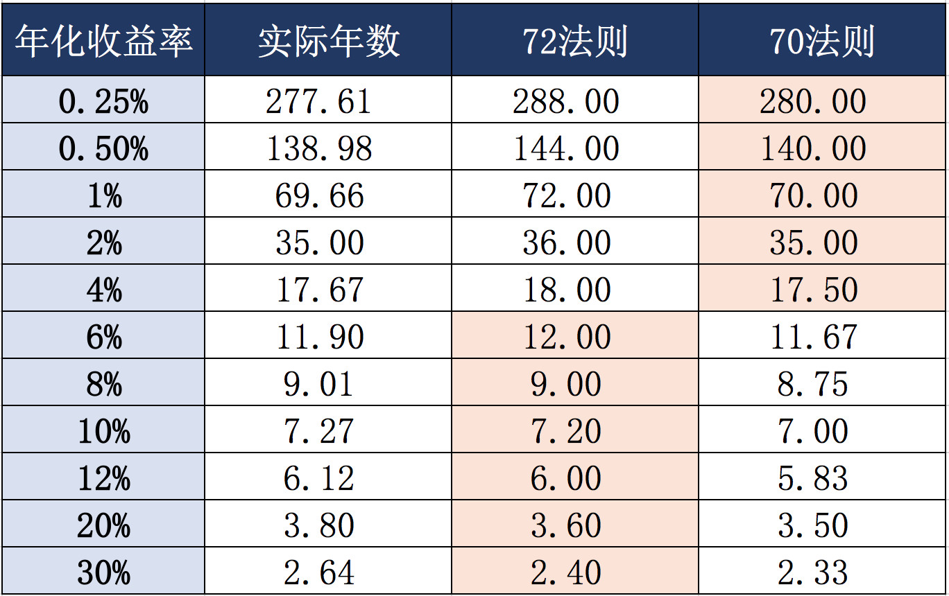 十大必备理财工具,理财工具排行榜前十名