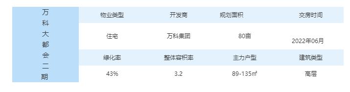 昆明万科大都会二期最新进展,昆明万科大都会二期交房标准