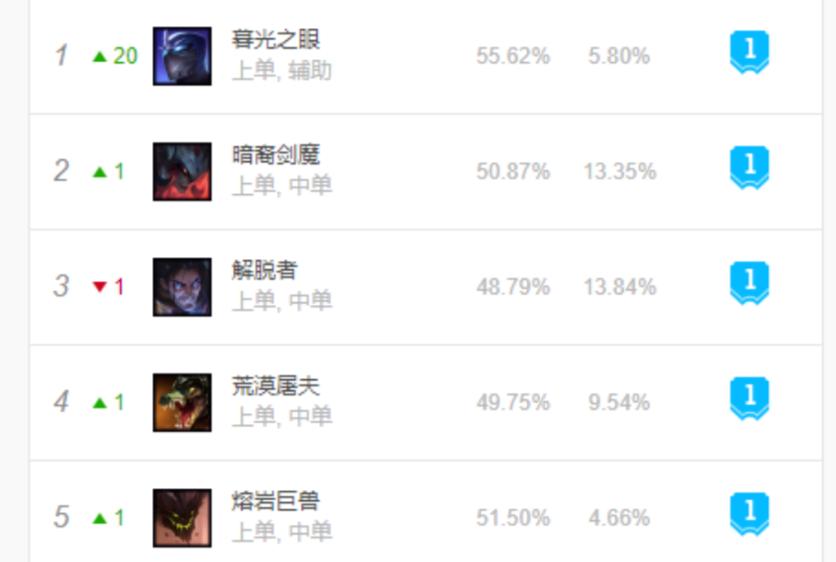 lol14.2版本英雄改动慎,lol新版本慎