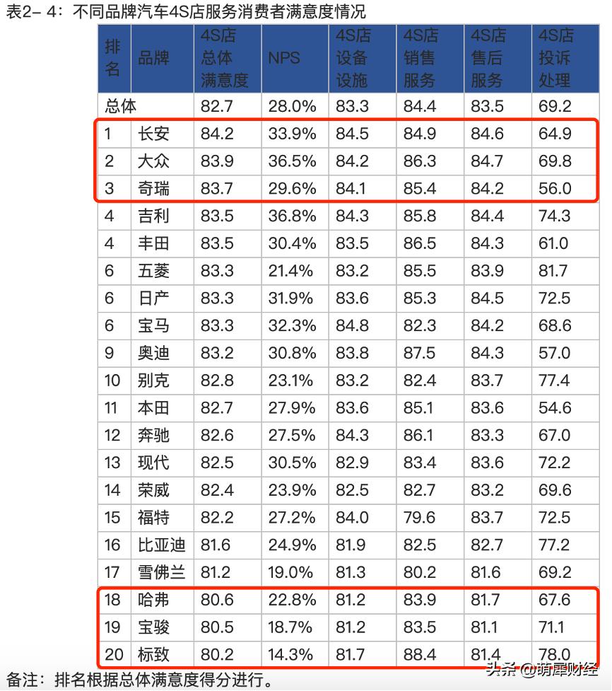 中消协消费者满意度报告,中消协公布百城消费者满意度