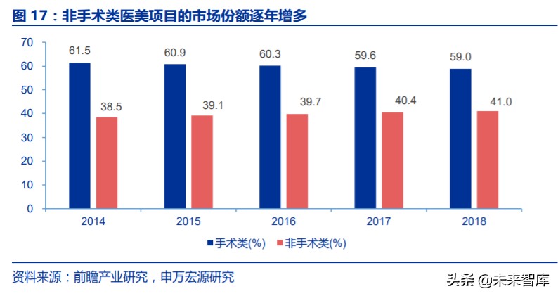 玻尿酸板块火热,玻尿酸行业国际局势