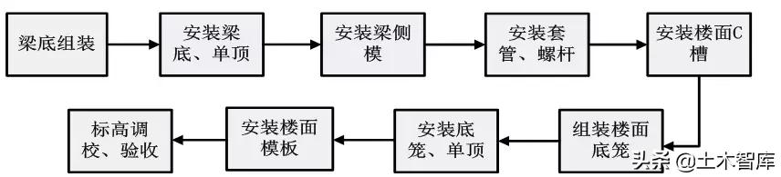 铝模板施工技巧视频,铝模拉片安装和拆除技巧视频