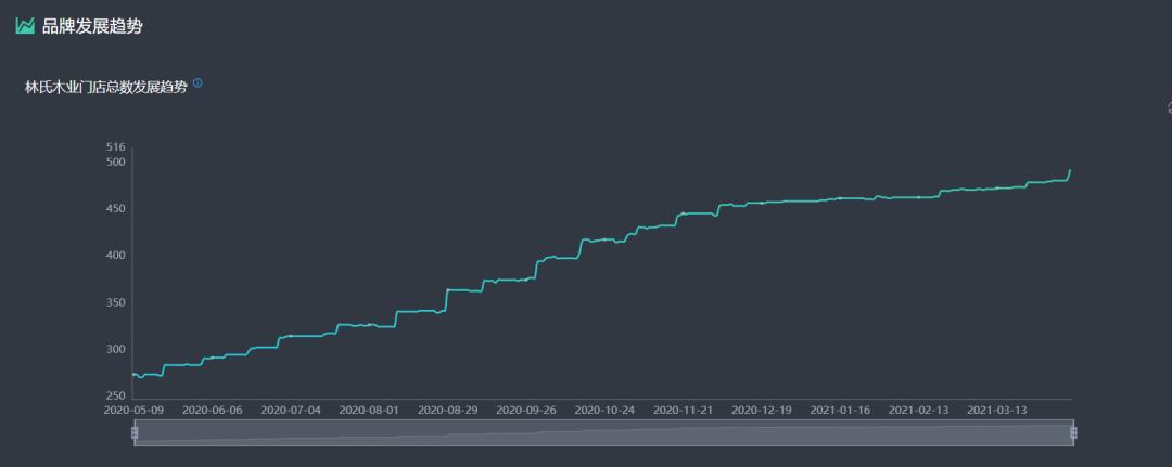 林氏木业，会变成中国的“宜家”吗？