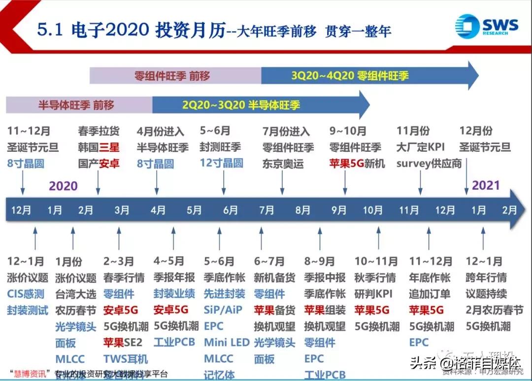 未来科技股最值得买的方向,未来5年科技股会怎样发展