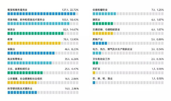 16个专业,上海工资高的大学专业排名