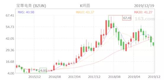 坚持价值投资的底气是什么,坚持价值投资靠谱吗