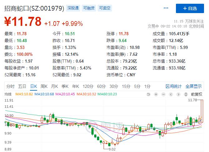 说好的地产要崩呢？一鲸落万物生，地产股开始绝地反弹