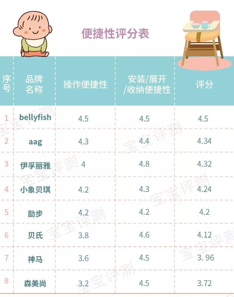 200-300元餐椅,2022宝宝餐椅推荐实用排行榜