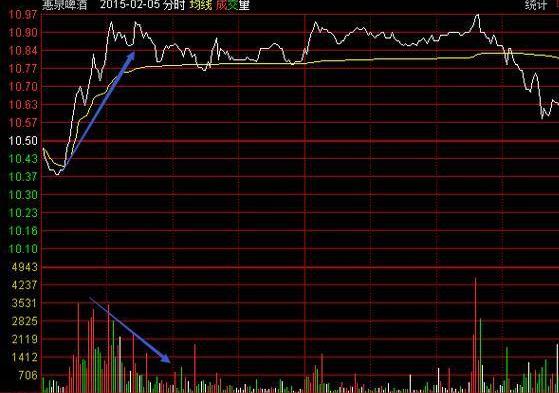 目前a股是t+1还是t+0,中国股市有可能t+0吗
