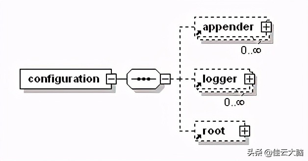 logback底层详解,logback最佳实践
