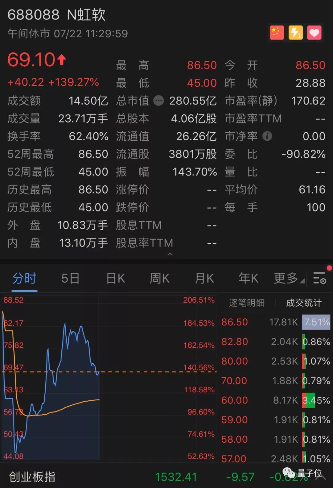 第一家科创板上市的生物公司,科创板ai芯片第一股