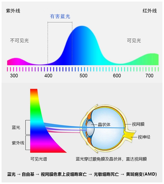 创维g52电视测评,创维g22三防护眼电视评测
