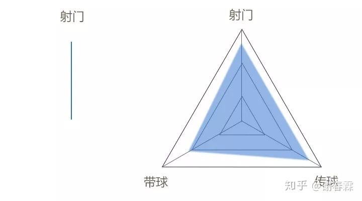 知乎核心竞争力,知乎真正的竞争力是什么