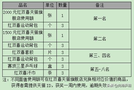 2022年红双喜cfc乒乓球电视邀请赛,红双喜乒乓比赛2019