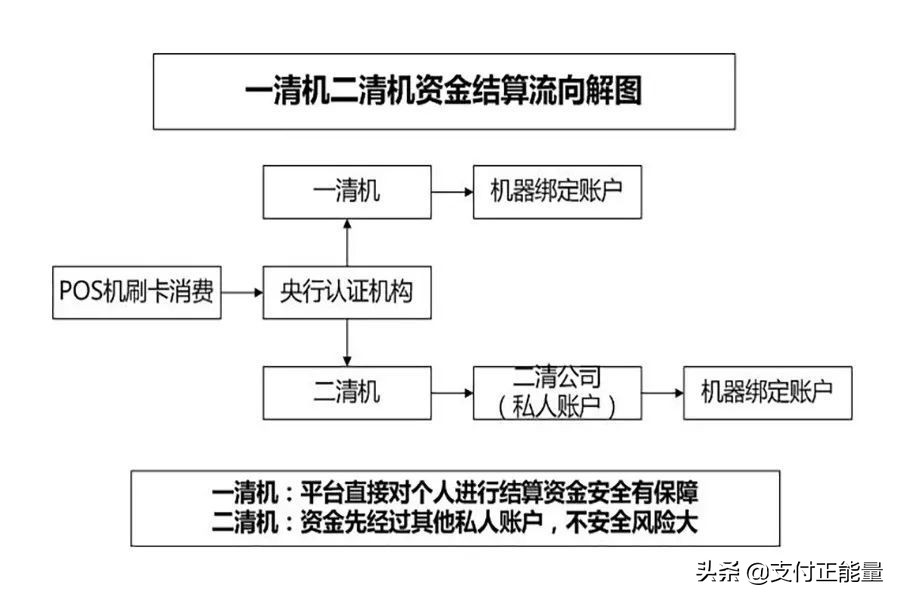 pos机代理知识,pos代理商必看