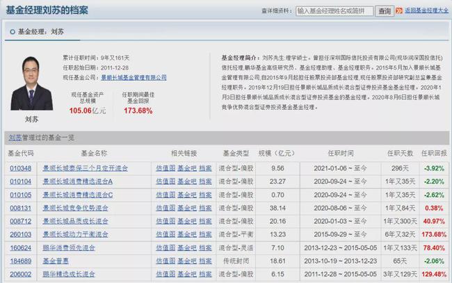 胡涛、杨明、冯波等9位明星基金经理三季度持仓变化汇总（续）