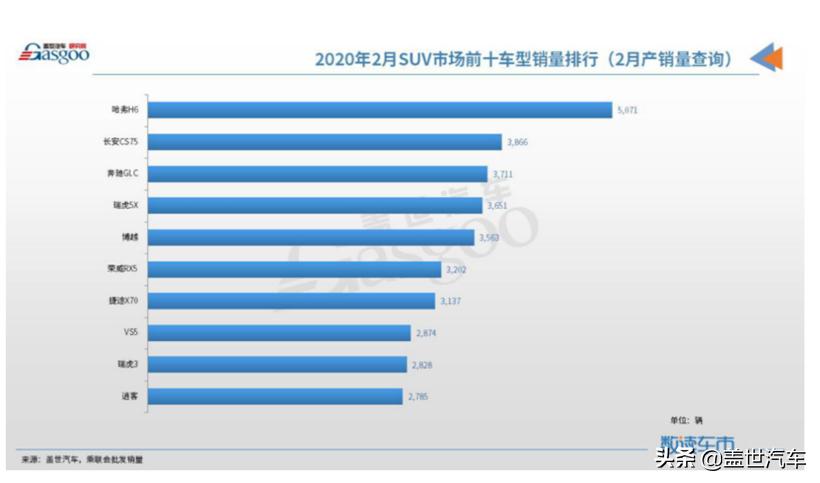 哈弗h6热销的原因,哈弗h6畅销的原因是什么