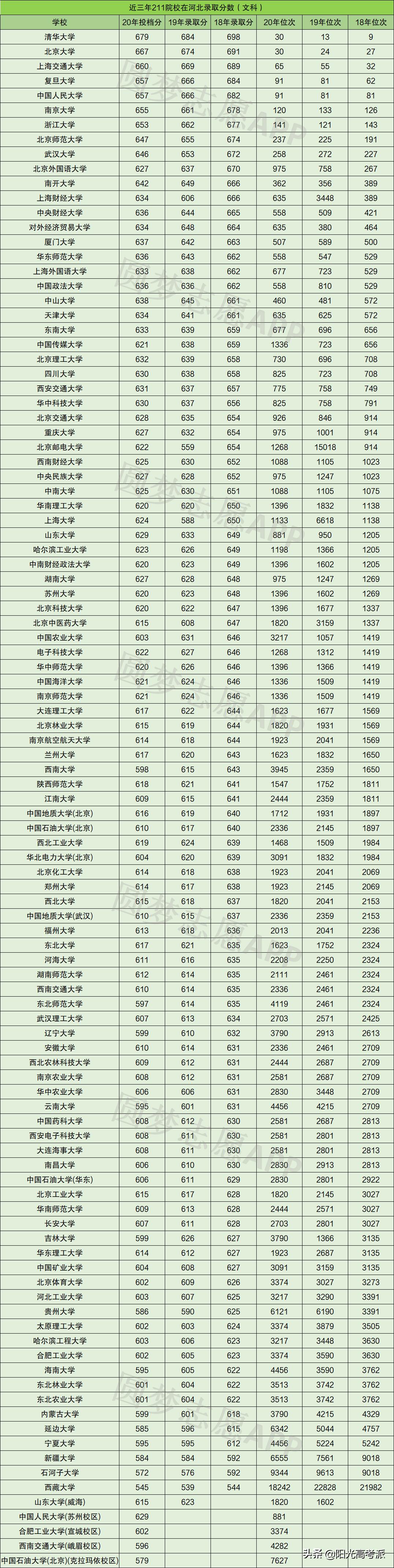 河北211大学排名及录取分数线,211大学名单排名和录取分数线河北