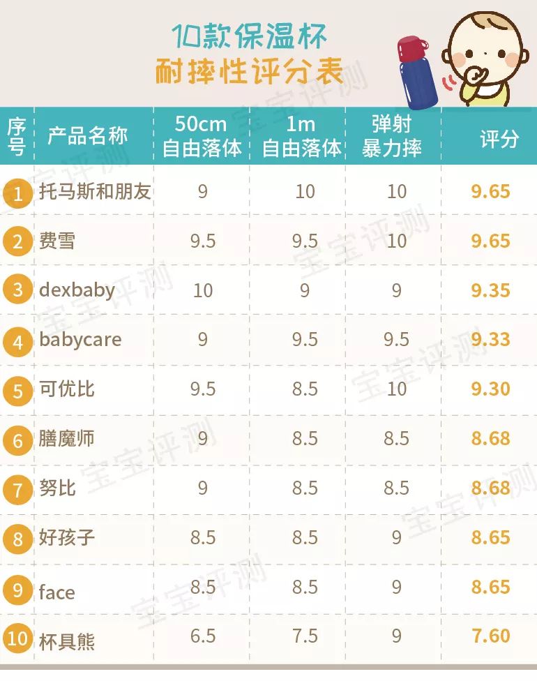吸管保温杯儿童6-12岁测评,宝宝鸭嘴吸管两用保温杯排行榜