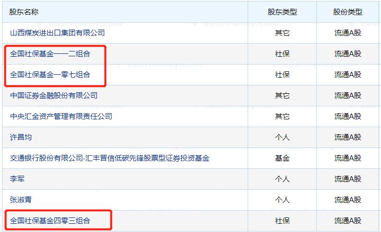 股市中的国家队都有哪些,一张图看懂各个公司的股票