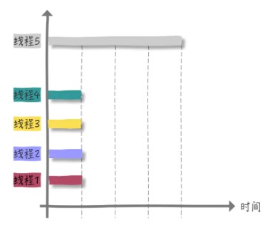 多线程编程的思考方法,开发者成长