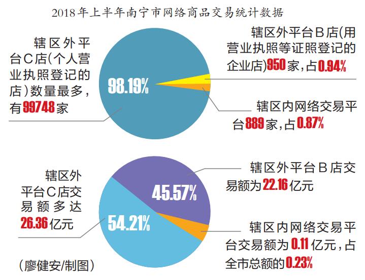 广西南宁十大电商,广西南宁电商情况最新