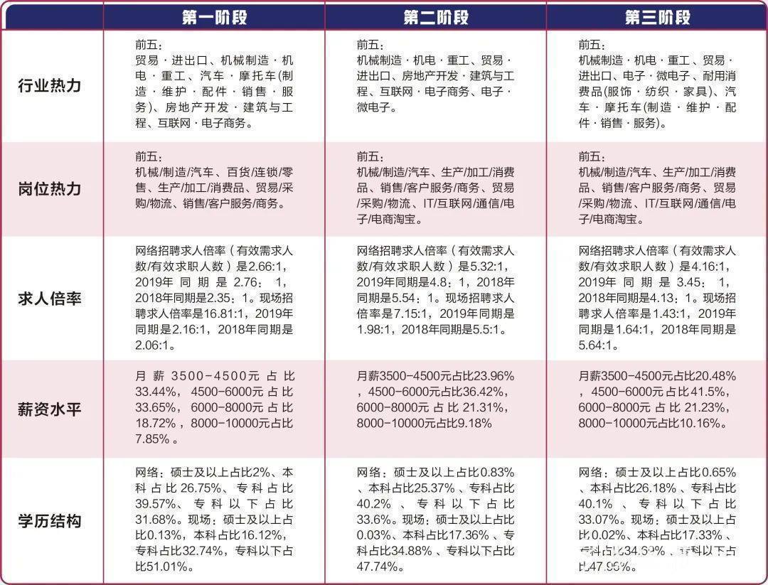 生产制造行业商业运营哪家专业,生产加工企业销售需要什么专业