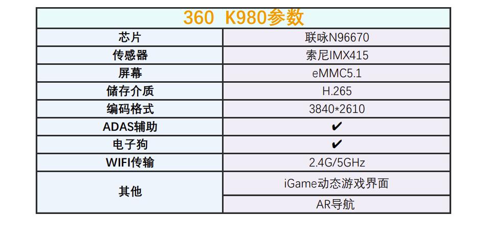 360行车记录仪k980有些什么功能,360全景行车记录仪防碰瓷实战