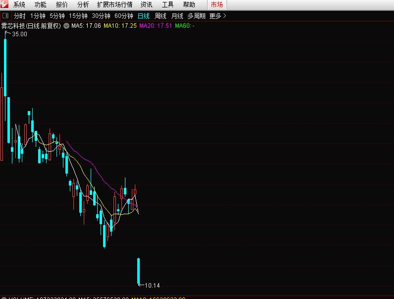 *子烟电**出新政！2000亿巨头闪崩50%，利好中烟供应链企业