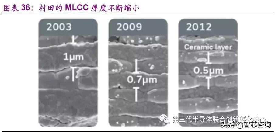 鏉戠敯murata璐寸墖鐢靛浠ｇ悊,鏉戠敯murata鏃ユ湰宸ュ巶鍦板潃