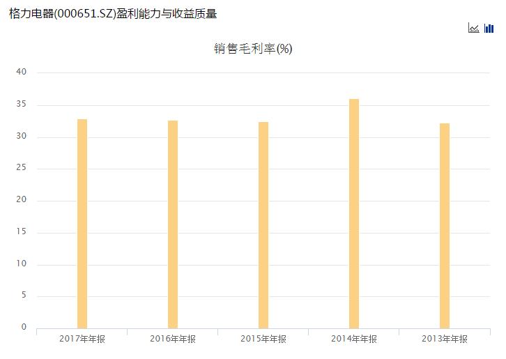 近10年牛股排行榜,近二十年的牛股