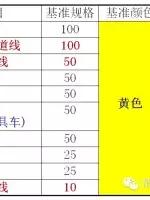 5s管理好做法,5s管理完整教程