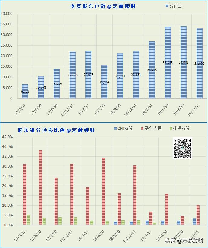 护城河指标,护城河防御系数